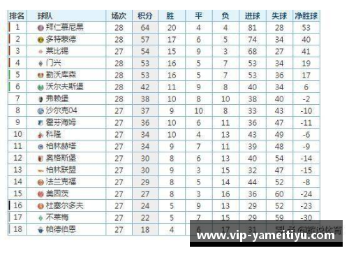 亚美体育官网拜仁慕尼黑三连胜，强势领跑德甲积分榜！ - 副本